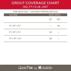 QuicTile D195 Metropolitan 9 lb. Pre-Mixed Urethane Grout by Daltile -Daltile Sales Store daltile grout 9999574640 a0 1000